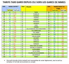 taxi marseille nimes