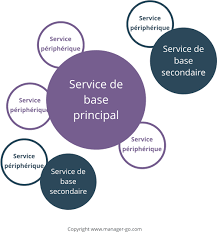 services