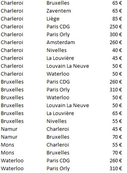 navette aéroport bruxelles charleroi