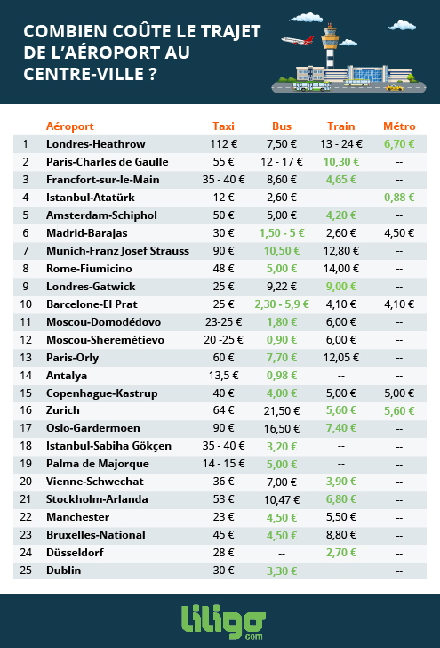 prix navette aéroport