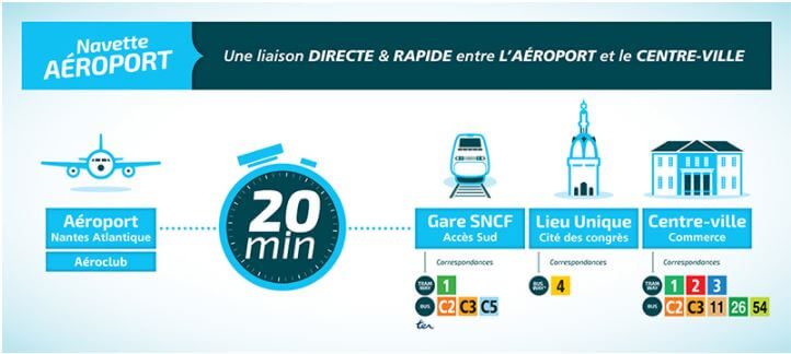 navette aéroport nantes prix