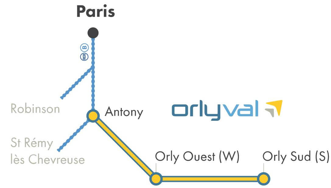 trajet aéroport orly
