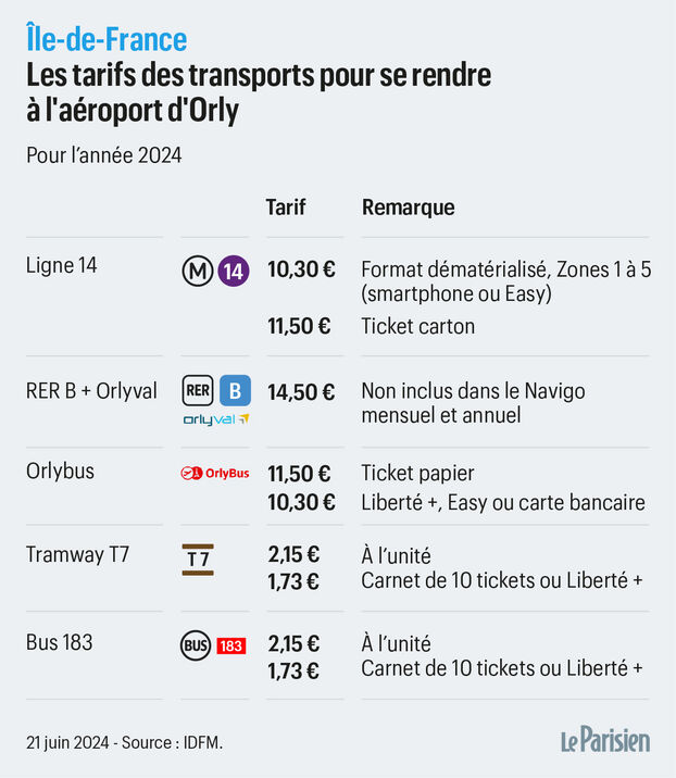 tarif navette gare de lyon orly